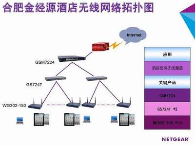 NETGEAR助力合肥金經(jīng)源大酒店實(shí)現(xiàn)整體無線網(wǎng)絡(luò)全覆蓋