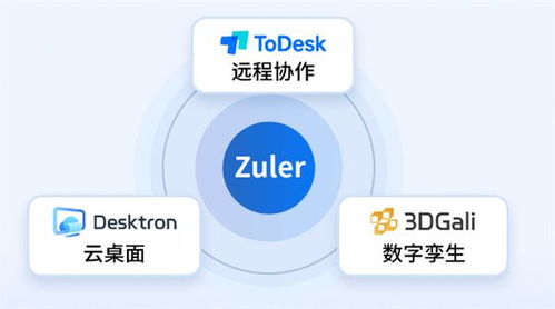 什么是云桌面？Desktron傳承ToDesk硬實力，為您深度解析