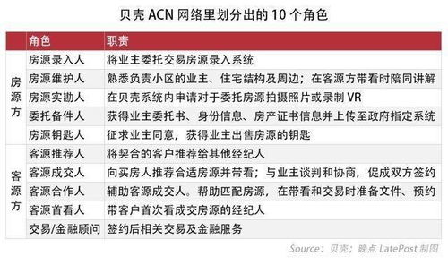 產品分析報告 貝殼找房app以及互聯網房產服務行業